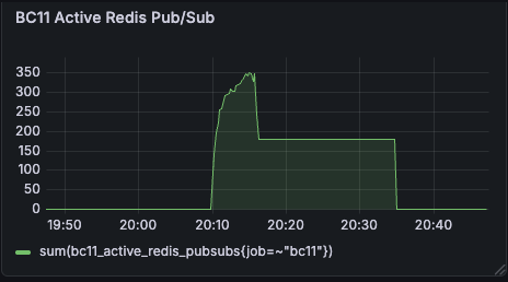 redis pubsub