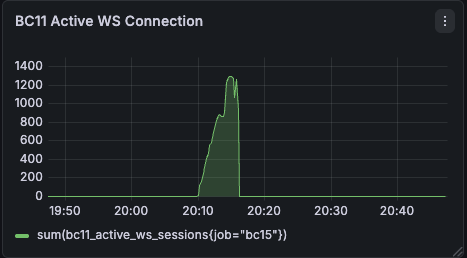 websocket connection