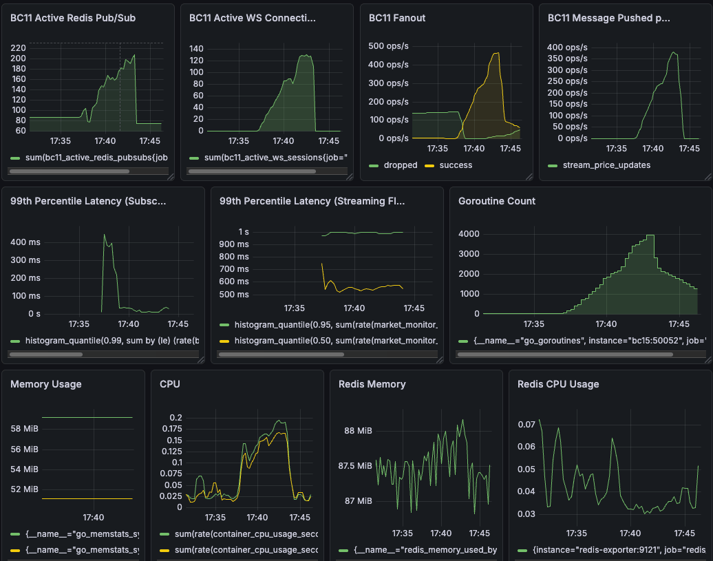 dashboard overview
